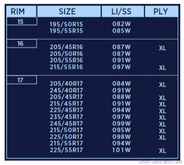 Bridgestone POTENZA Adrenalin RE004 size