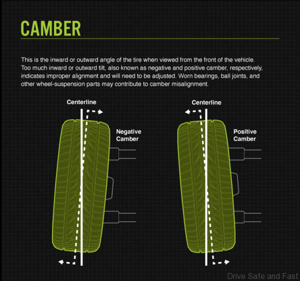 camber-tire-alignment