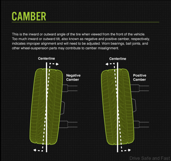 camber-tire-alignment