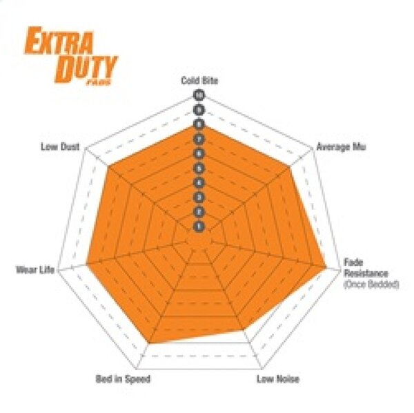 ebcED91777: EBC Extra Duty Brake Pad Sets