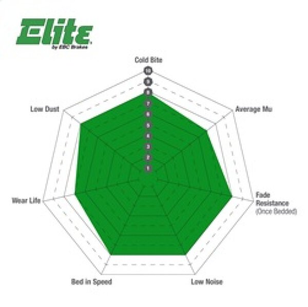 ebcDP61258: EBC Greenstuff Brake Pad Sets
