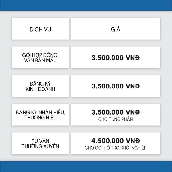 Đăng ký nhãn hiệu, thương hiệu
