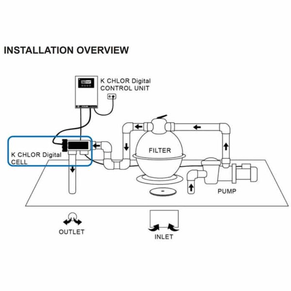 Best Pool Chlorinators K-Chlor Digital Gold Series Cell installation