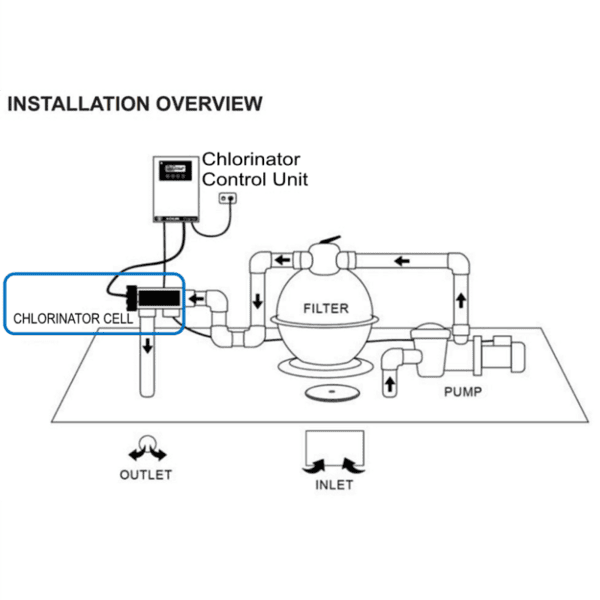 Chlorinator Cell installation