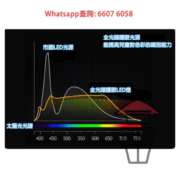AP579 圓中圓 天花吸頂燈(LED) Round About Ceiling Light 全光譜護眼 三色光 無極遙控 - Image 7