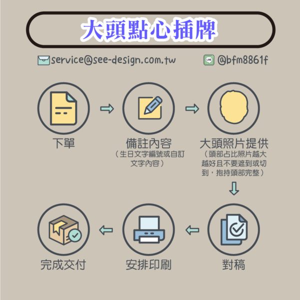 點心插牌,生日頭像,大頭蛋糕叉,週歲派對,派對吸管,大頭插牌,杯子蛋糕