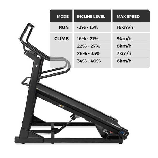 Cardio Pro IT40 Treadmill - Image 6