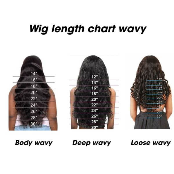Wig length chart wavy