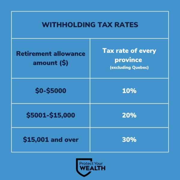 Withholding Tax rates for retirement allowance, retiring allowance (1)