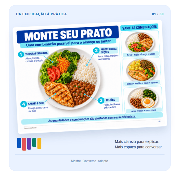 Lâminas Práticas para Atendimento Nutricional — imagem 1 de 4