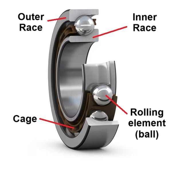 ball bearing parts labelled