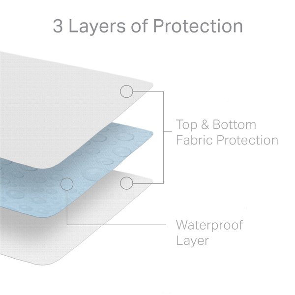 Weekender Hotel-Grade Full Encasement Mattress Protector - Image 6