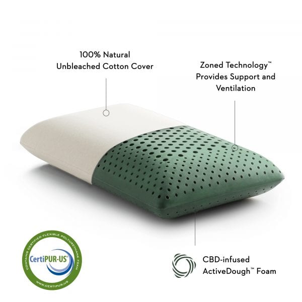 Malouf Zoned ActiveDough CBD Memory Foam Pillow - Image 2