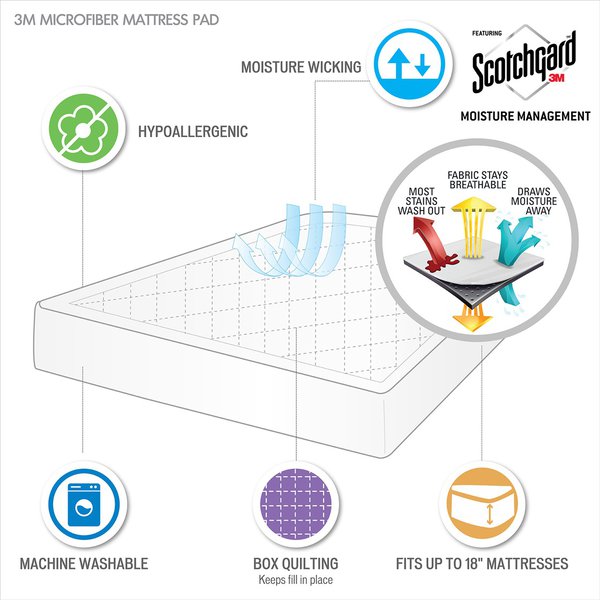 Sleep Philosophy Highline 3M Scotchgard Microfiber Mattress Pad - Image 4