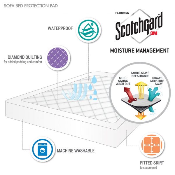 Sleep Philosophy Holden Waterproof Sofa Bed Mattress Pad - Image 2