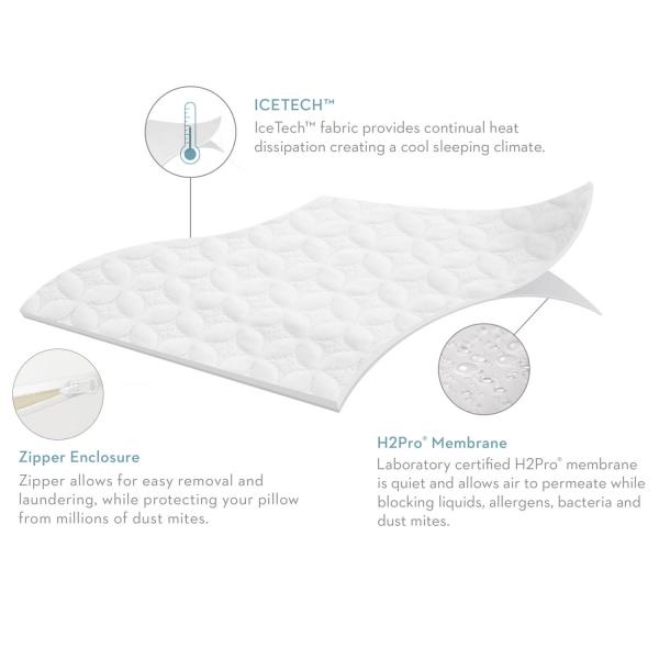 Malouf Sleep Tite ICE TECH Pillow Protector Set - Image 2
