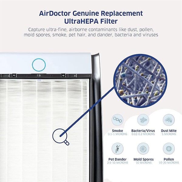 AIRDOCTOR AD3000 / AD3500 Fits Both Models Genuine Filter Replacements - One Year Combo Pack Includes: 1 UltraHEPA & 2 Carbon/Gas Trap/VOC & Pre-Filters (AD3500 / AD3000 One Year Combo Pack) - Image 4