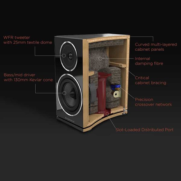 Wharfedale DIAMOND 11.1 - Image 3