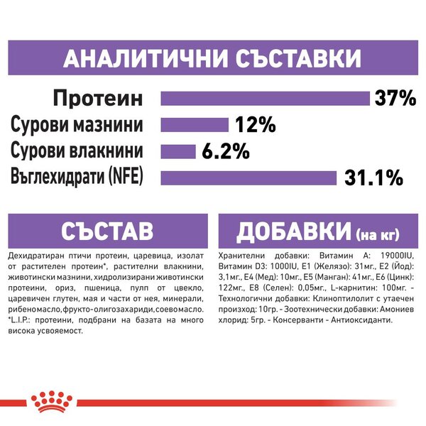 ROYAL CANIN® FHN STERILISED 400гр - Image 4