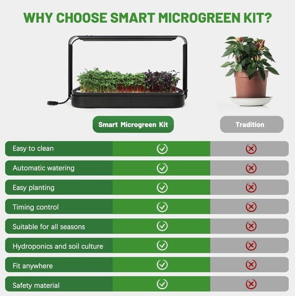 Smart Microgreen Kit — Germogliatore Intelligente con Luce LED - immagine 9