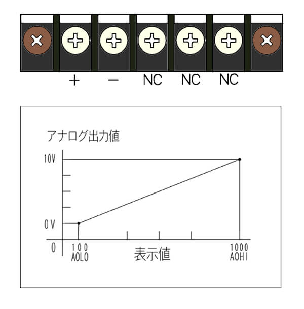 CM-7S_D／A（電圧出力）