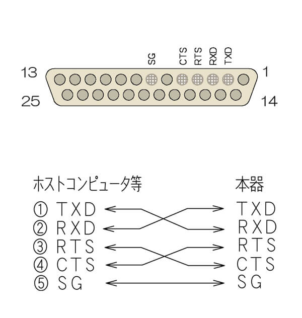 CM-7S RS-22C