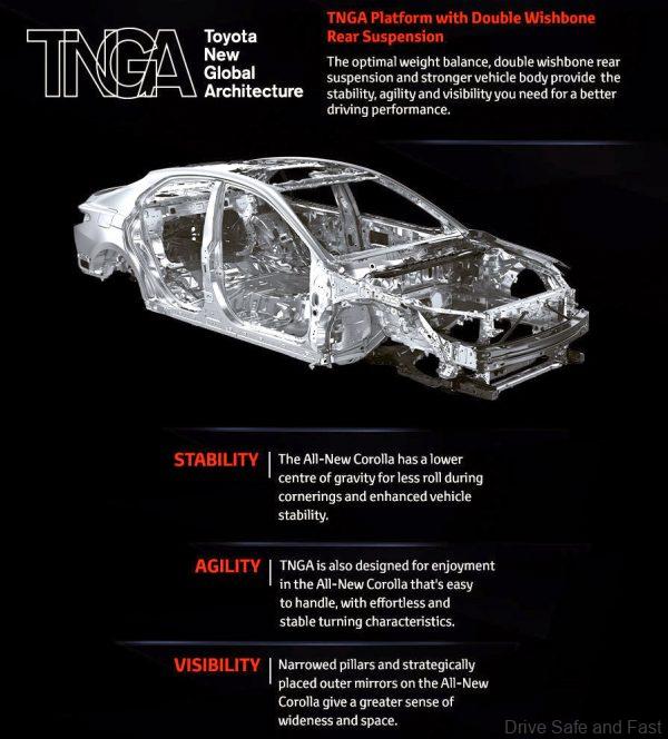 Toyota New Global Architecture explained