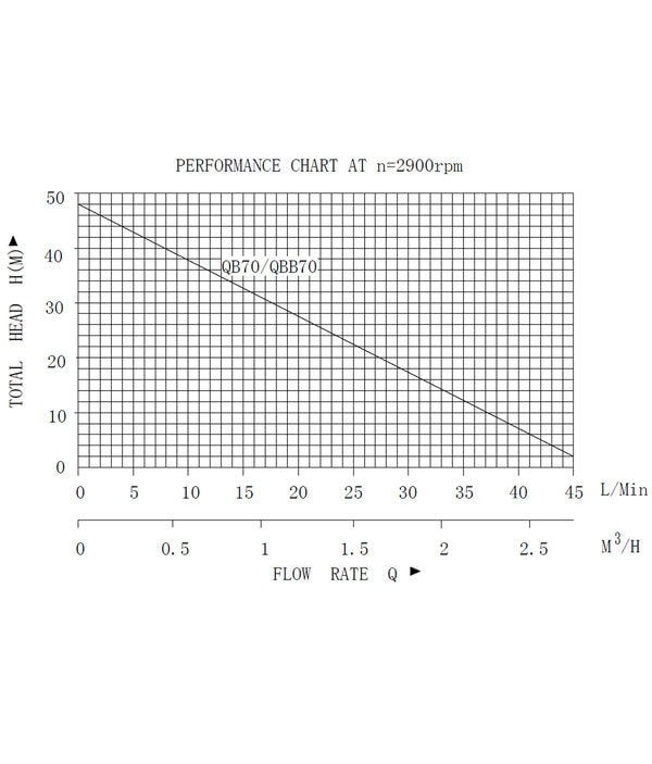 Ջրի նասոսներ , Ջրի պոմպ QB70 Pumpman