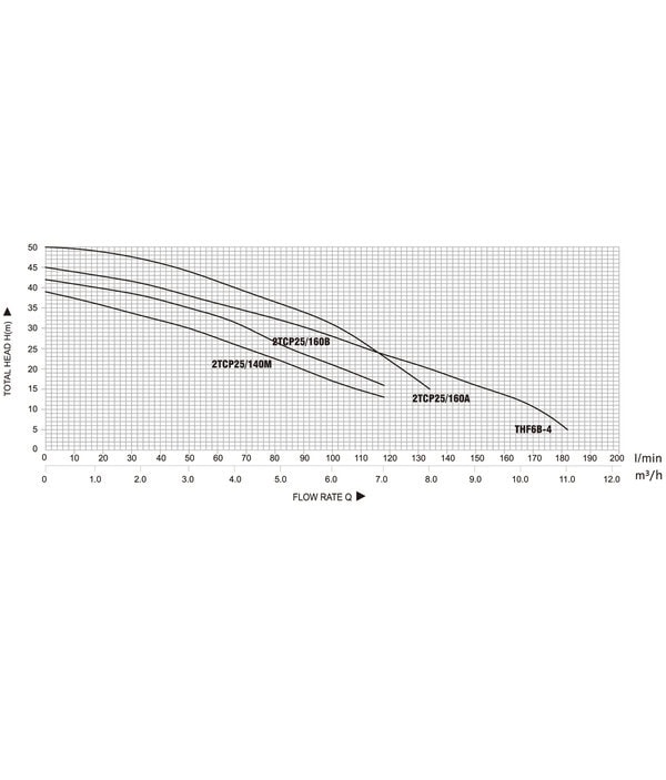 Ջրի պոմպ THF6B-4 Pumpman - Image 2