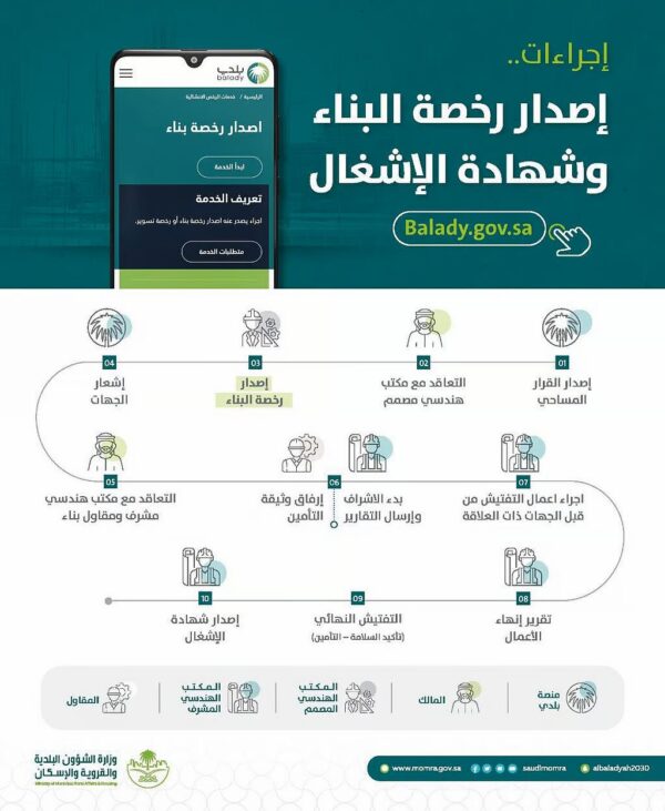 رخص البناء