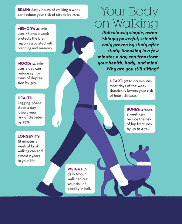 Walking Benefits