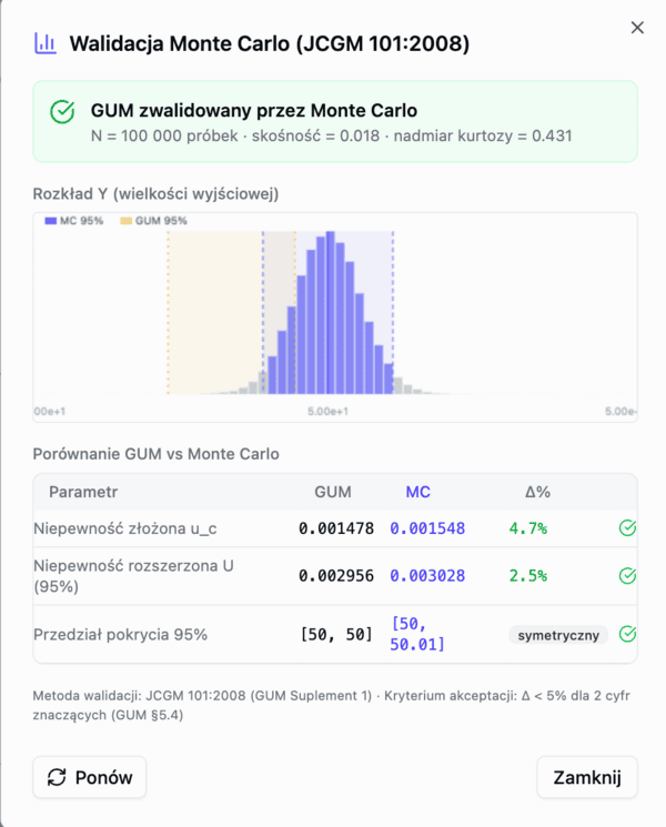 walidacja monte carlo