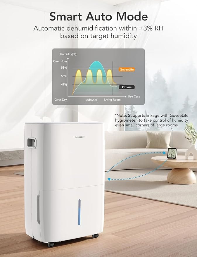 GoveeLife Dehumidifier for Home