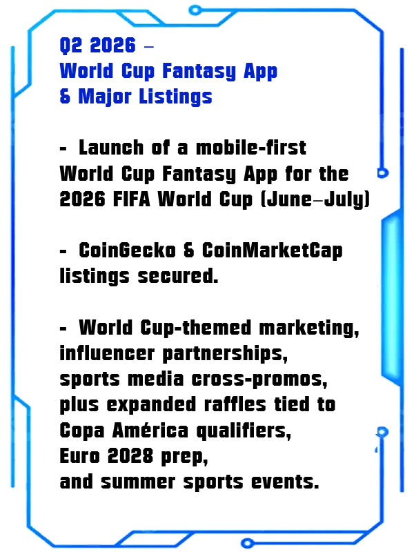 q2 - Sports Brackets