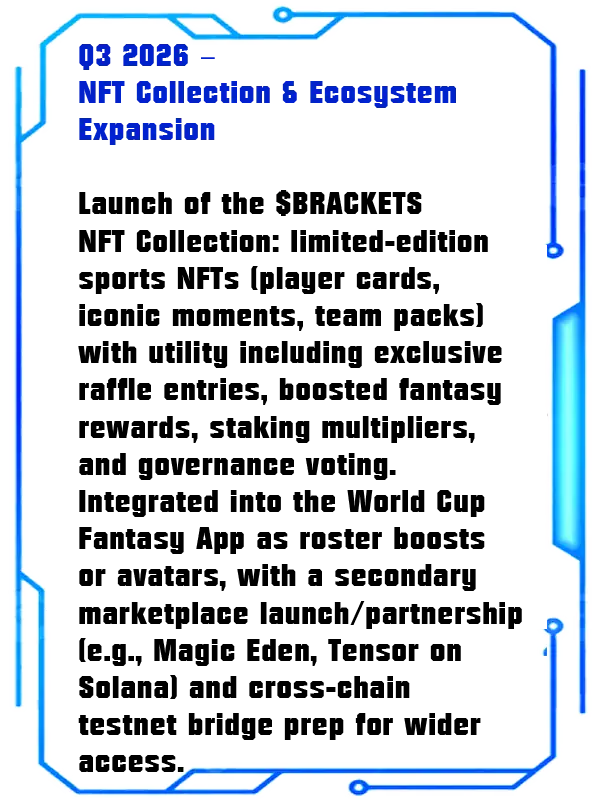 q3 - Sports Brackets