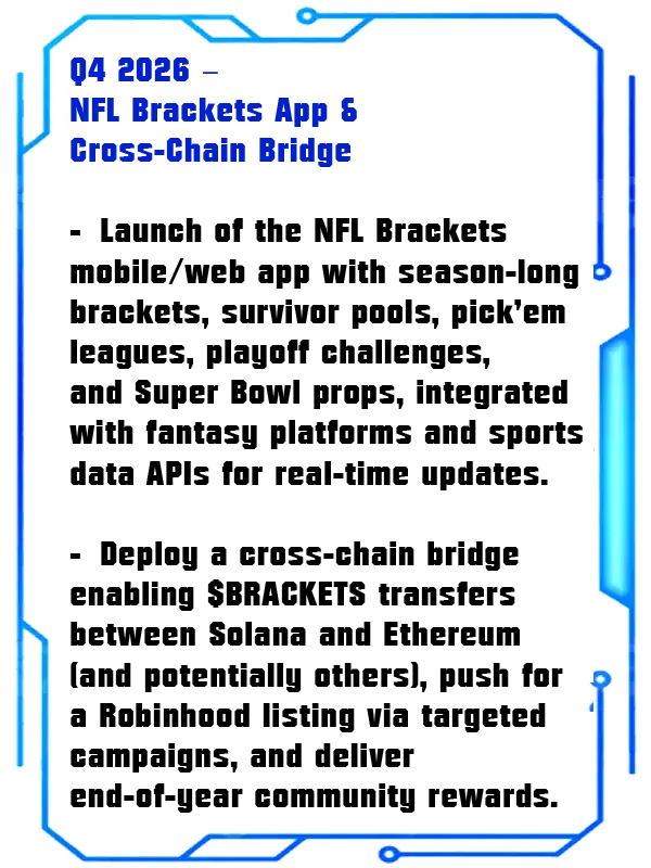 q4 - Sports Brackets