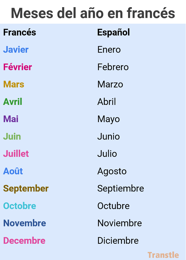 Meses del año en frances