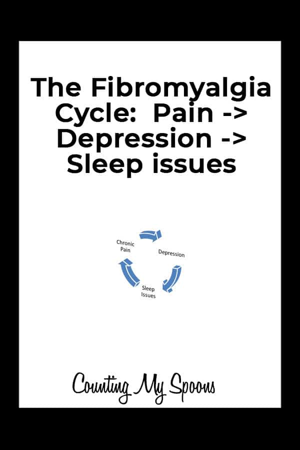 The fibromyalgia cycle: Which comes first? Pain - srcset=