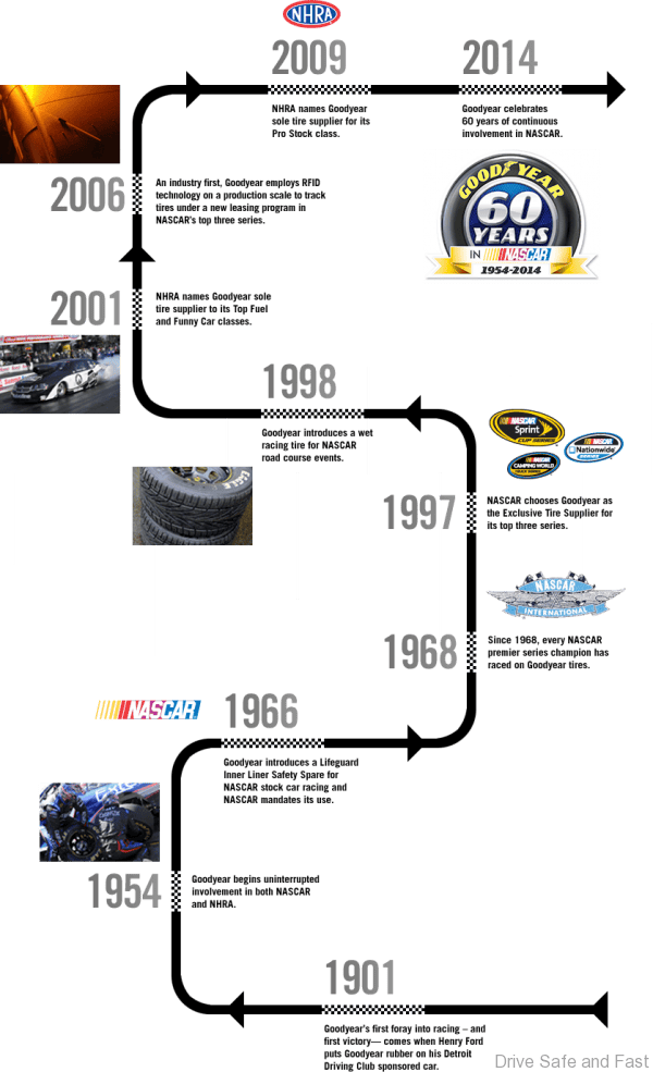 Goodyear racing-history-bg