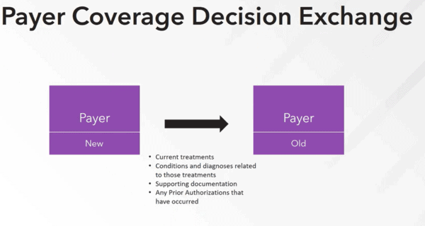 Payer_Coverage_Decision_Exchange1