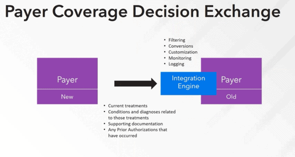 Payer_Coverage_Decision_Exchange2