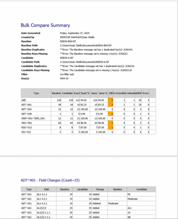 HL7Spy - Inner Harbour Software  - Summary-Reports-in-Excel-CSV-or-PDFs__ResizedImageWzYwMCw3Mzhd