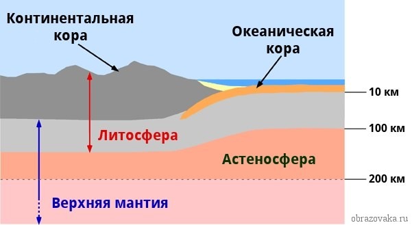 Разница между биосферой и литосферой 2 Литосфера