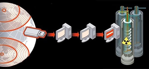 Stuxnet - 2010