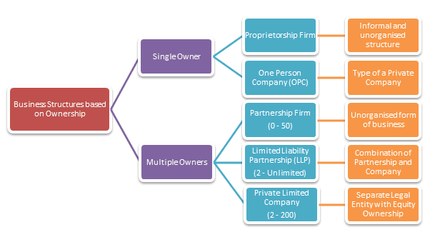 business laws India