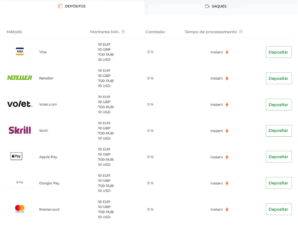 IQ Métodos de Depósito