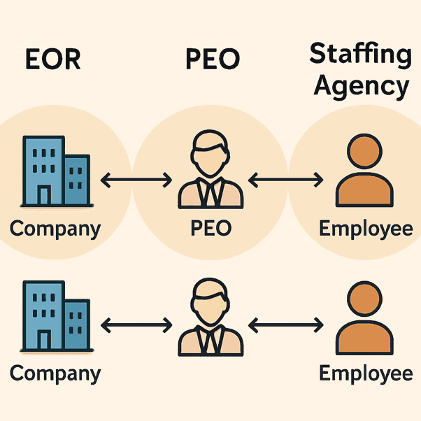 EOR vs PEO vs Staffing Agency