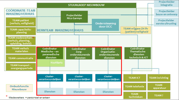 pmo structure blog