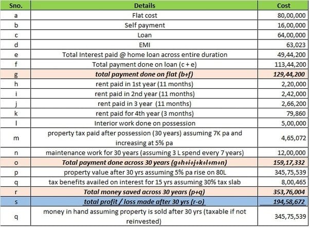 Image 1 - Overall cost of buying a house