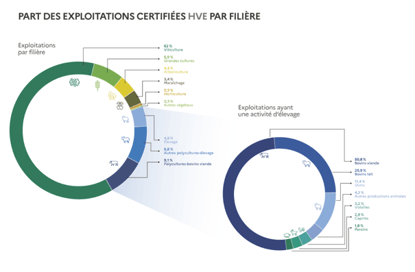 Ministère de l’Agriculture – juin 2025